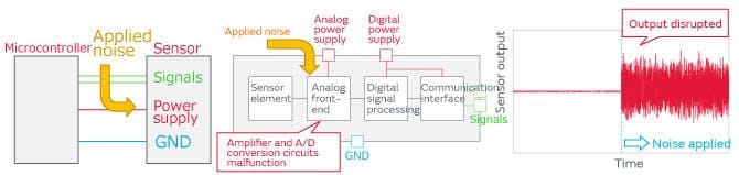Murata ノイズ補正 - センサーの誤動作の改善